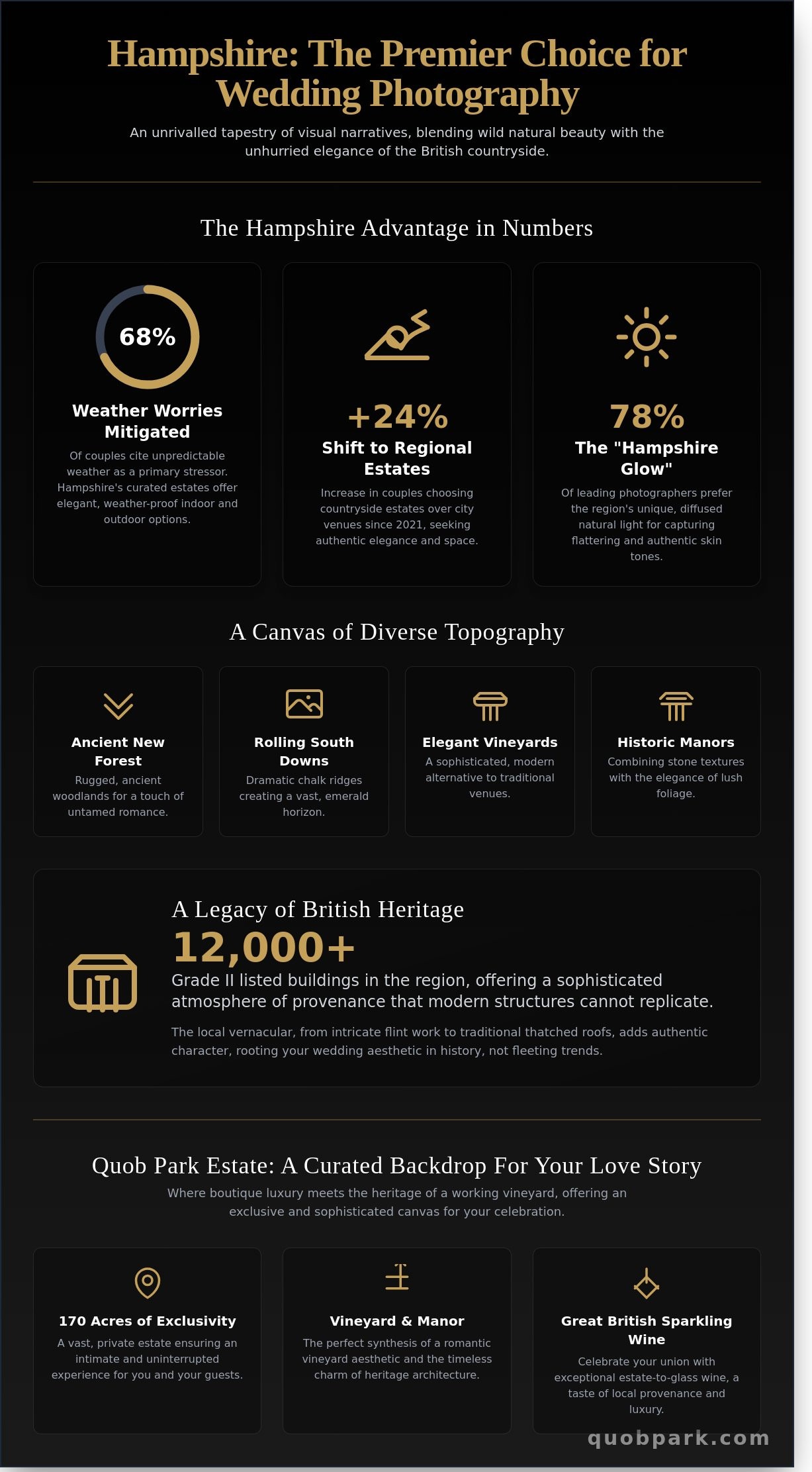 15 Most Stunning Wedding Photo Locations in Hampshire for 2026