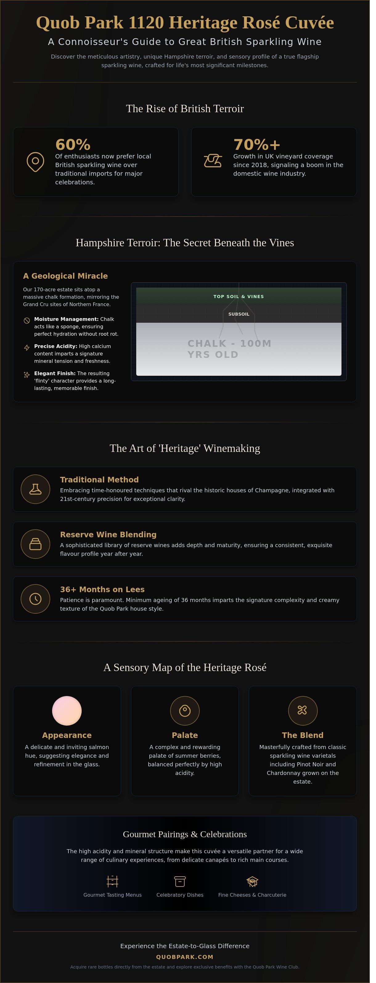 Quob Park 1120 Heritage Rosé Cuvée: The Definitive Guide to Hampshire’s Finest Sparkling Rosé