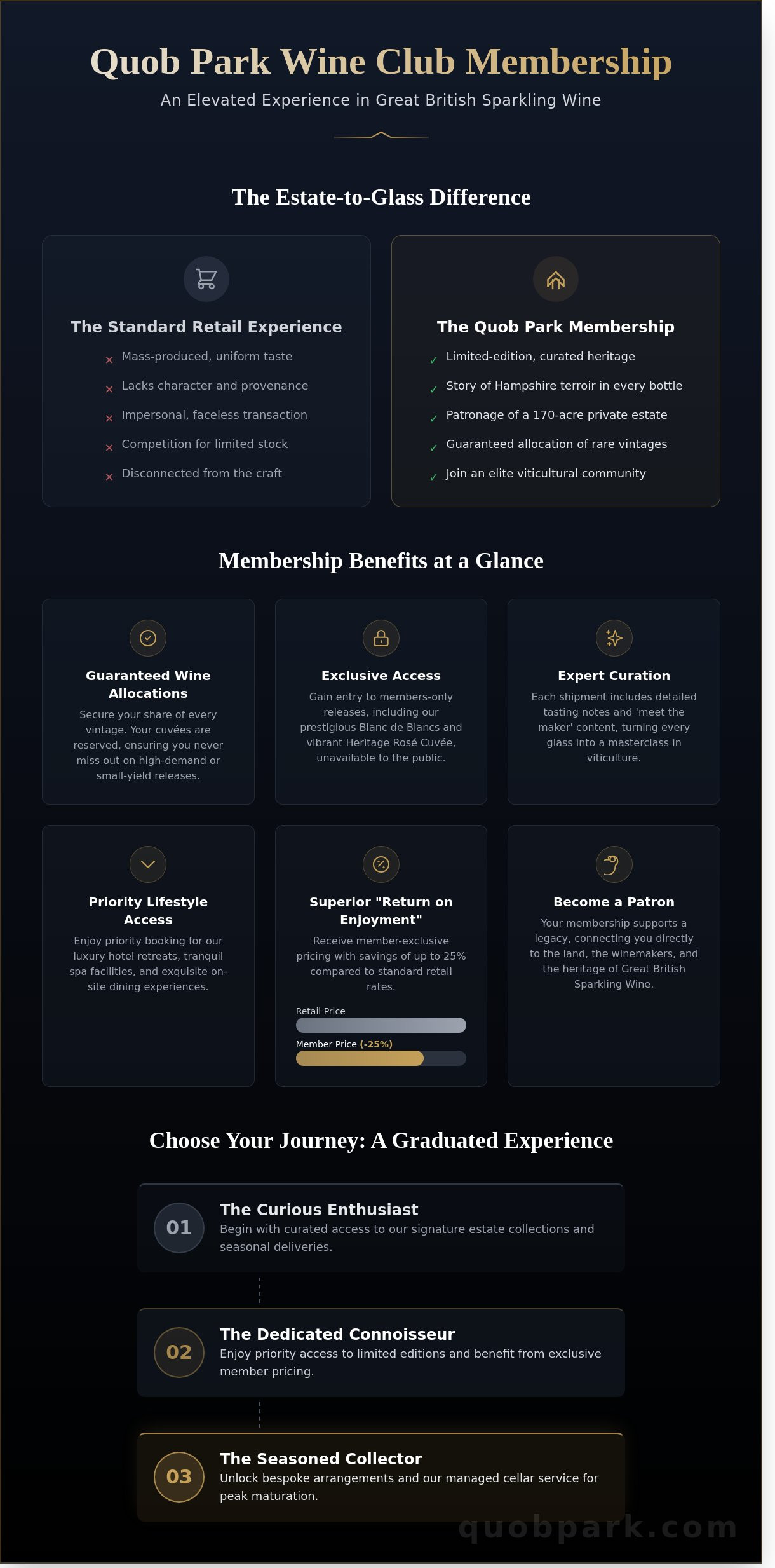Quob Park Wine Club Membership: Your Gateway to Elite British Viticulture