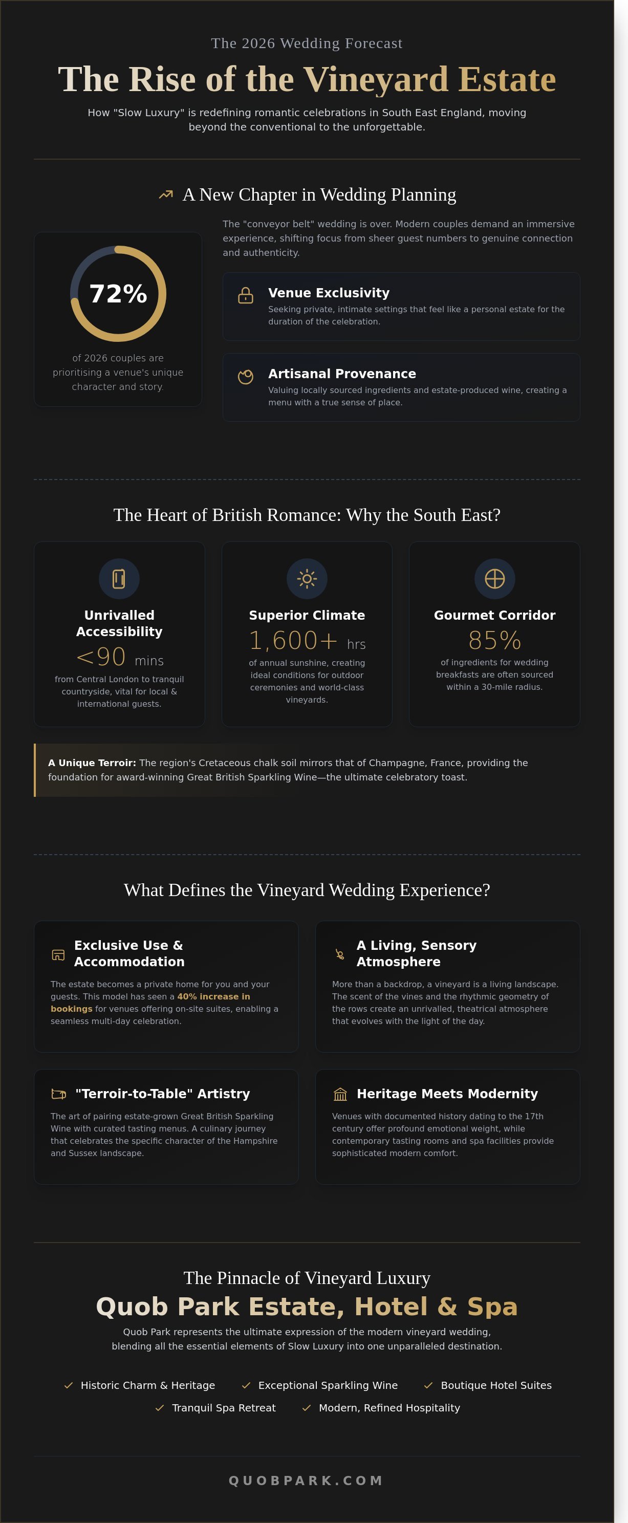 The Most Romantic Wedding Venues in South East England: A 2026 Luxury Guide