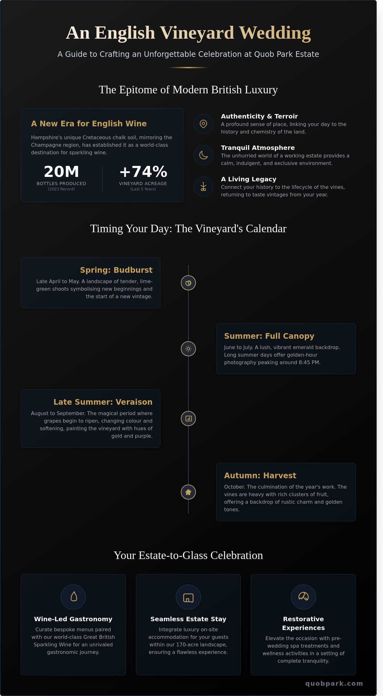 The Ultimate Guide to a Wedding in the Vineyard: Romance, Terroir, and Luxury