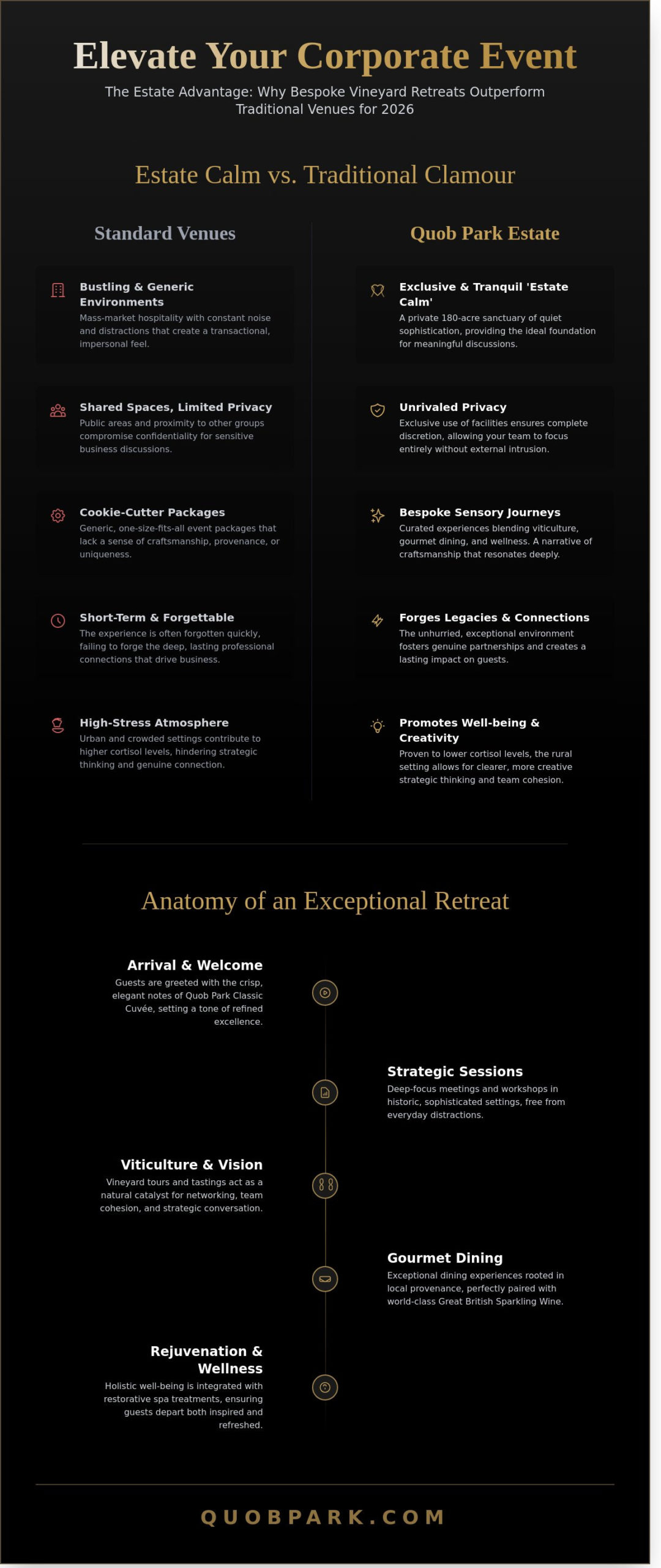 Exclusive Corporate Event Packages: The 2026 Guide to Luxury Vineyard Retreats