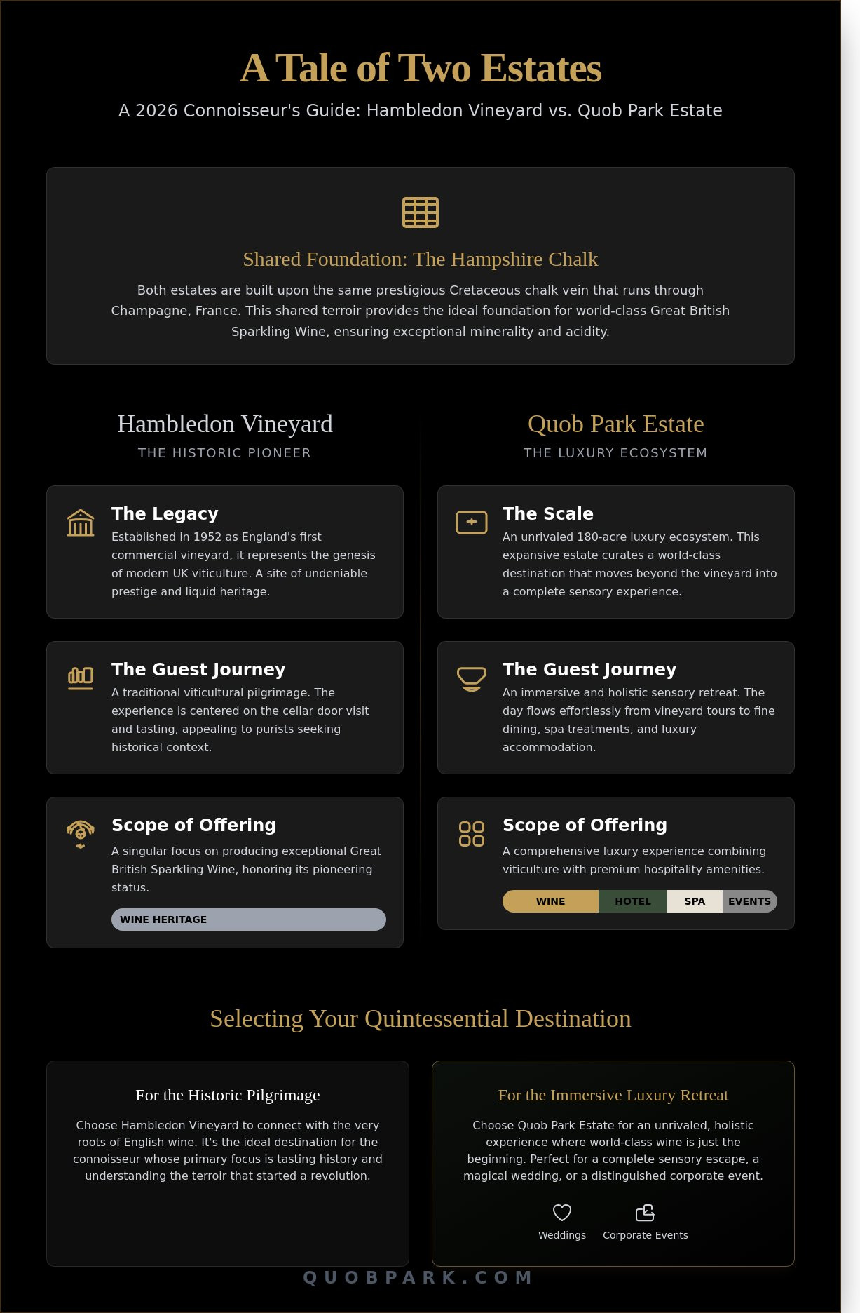 HAMBLEDON VINEYARD vs Quob Park Estate: The Connoisseur’s Comparison for 2026
